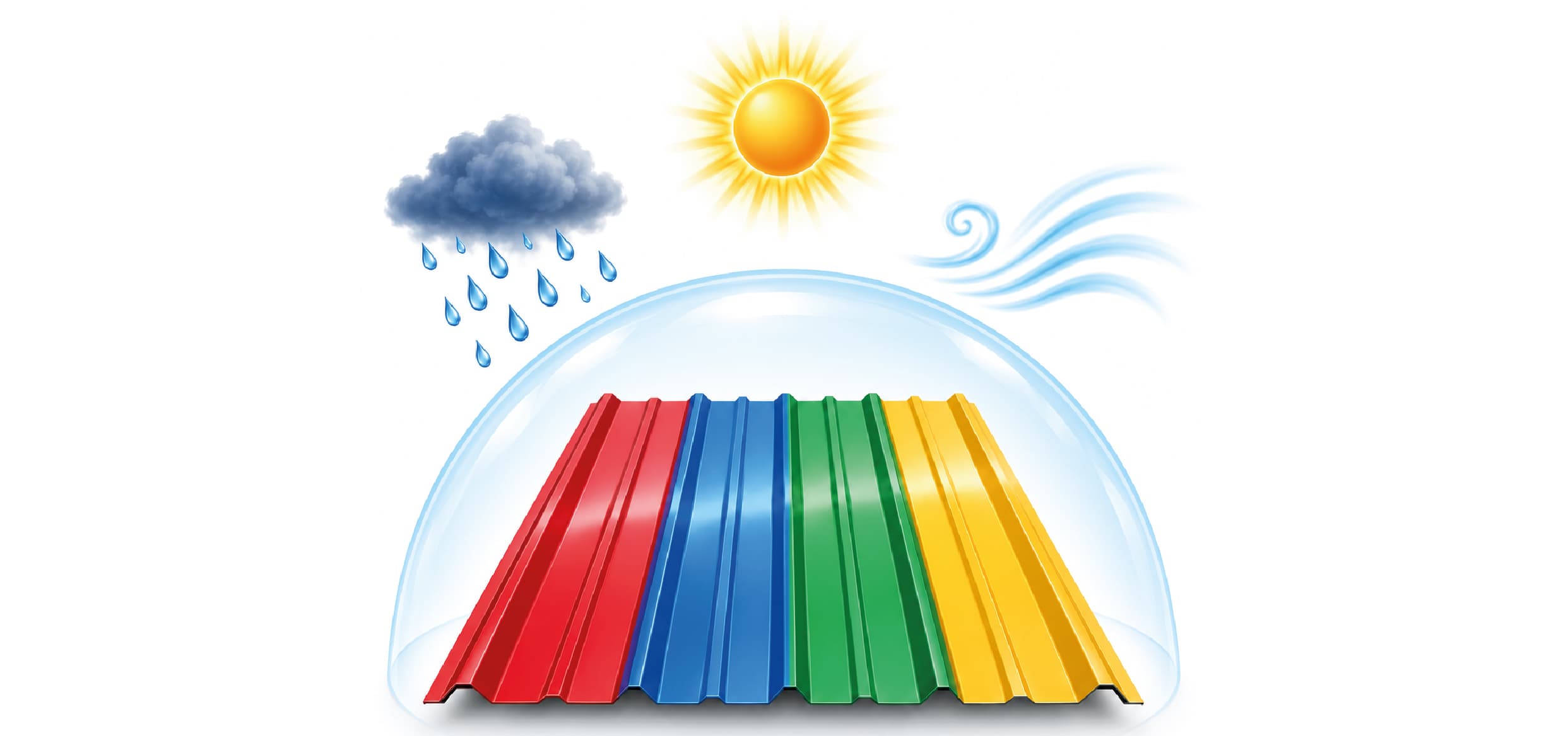 Red, blue, green and yellow trapezoidal sheets under a glass dome, shielded from a rain cloud, the sun and gusting wind